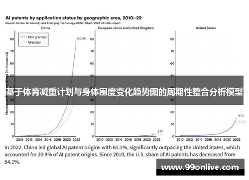 基于体育减重计划与身体围度变化趋势图的周期性整合分析模型