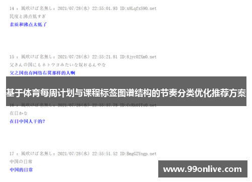 基于体育每周计划与课程标签图谱结构的节奏分类优化推荐方案