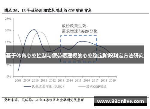 /uploads/images/20250616/ji-yu-ti-yu-xin-lyu-kong-zhi-yu-pi-lao-gan-jian-mo-de-xin-lyu-wen-ding-jie-duan-pan-ding-fang-fa-yan-jiu.webp